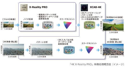 y_KD-X9500B_4k-X-RealityPRO