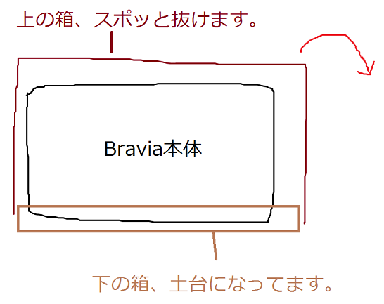 bravia-box