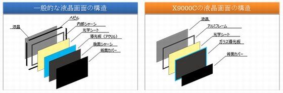 X9000C-frame