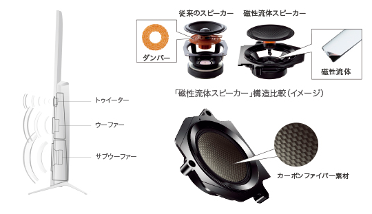magnetic-speaker2016