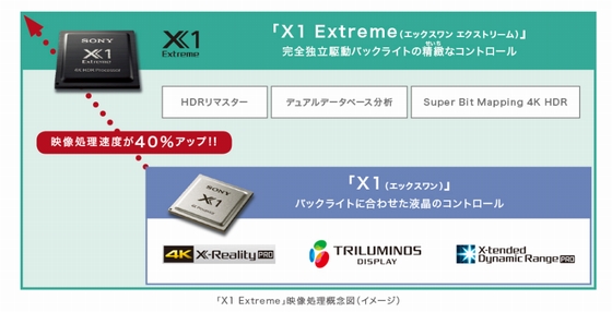 x1-extreme